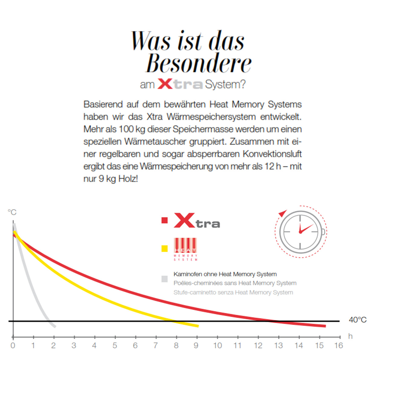 Miu_xtra-xtra-w-remspeicherung