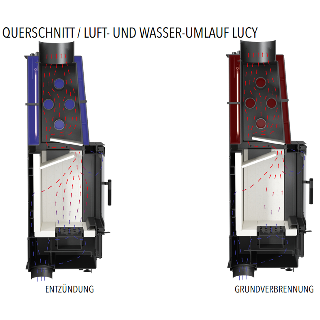 lucy-aqua-12-querschnitt-angezuendet