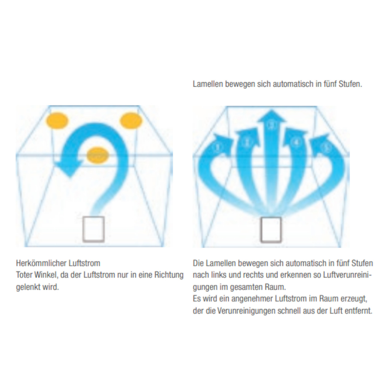 luftreiniger-mitsubishi-MA-E85R-E-web3