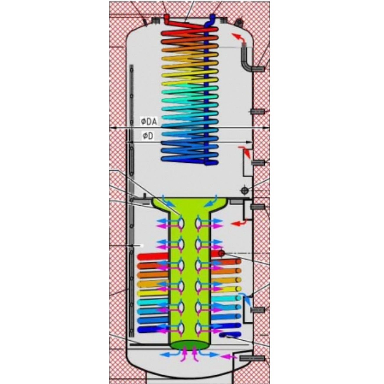 Frischwasser Schichten Kombispeicher FSK1 mit Solar Wärmetauscher