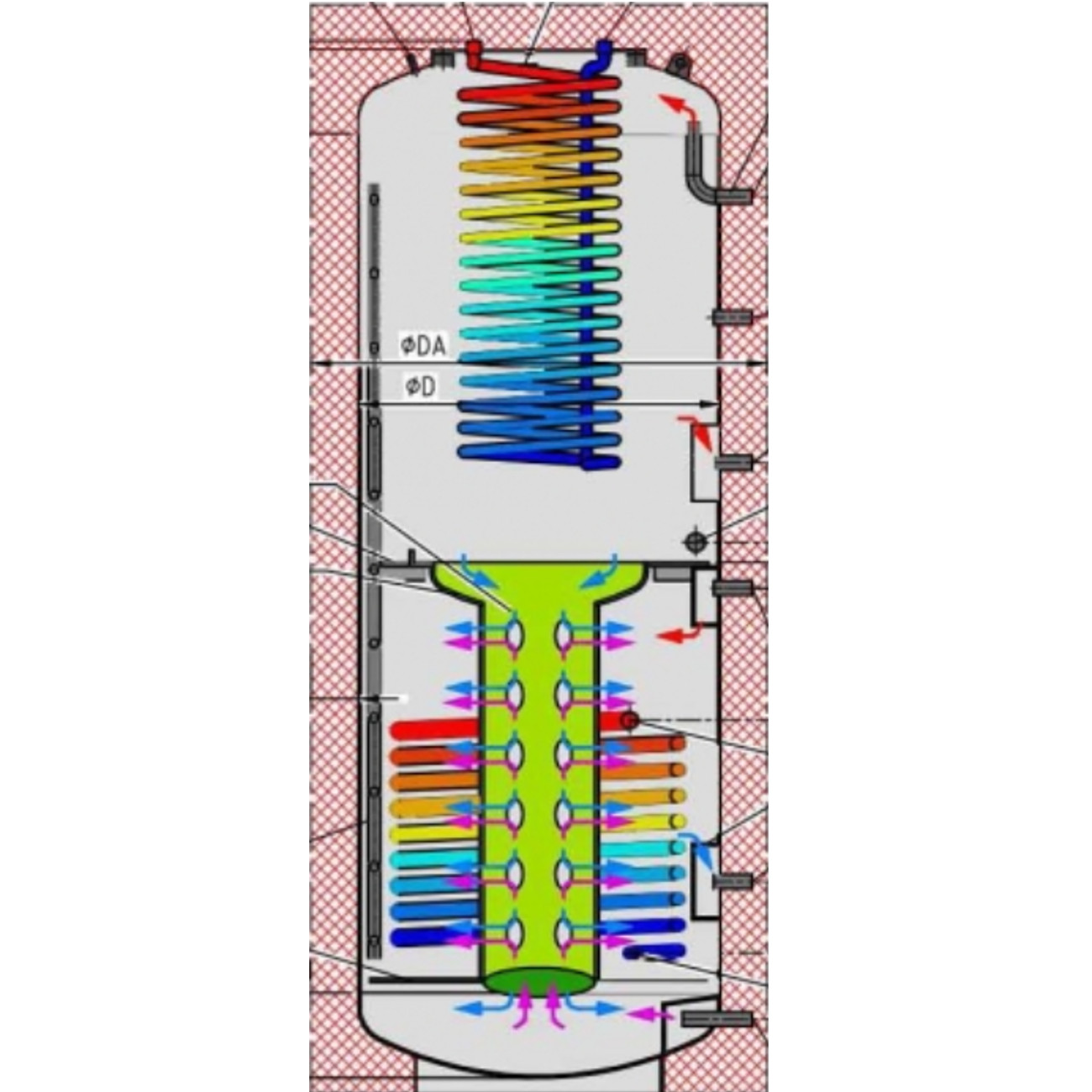 fsk1-basic-wp-titeldXESOGI5Nsbxm Frischwasser Schichten Kombispeicher FSK1 mit Solar Wärmetauscher