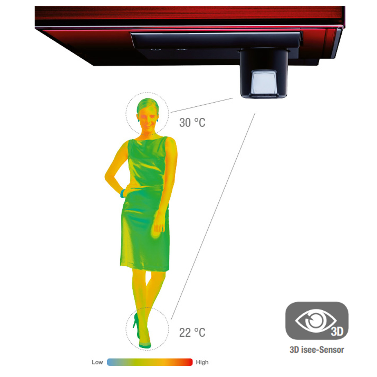 msz-ln-3d-i-see-sensor