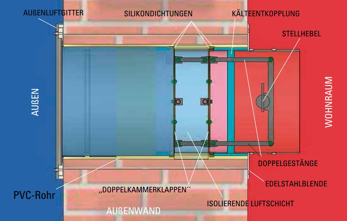doppelklappe_schema