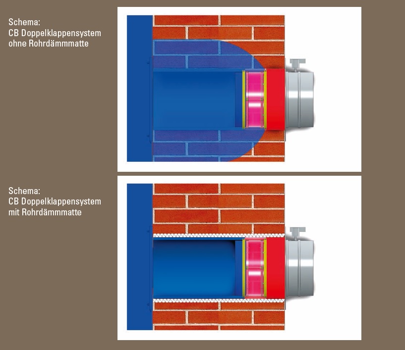 rohrdaemmmatte-beispiel