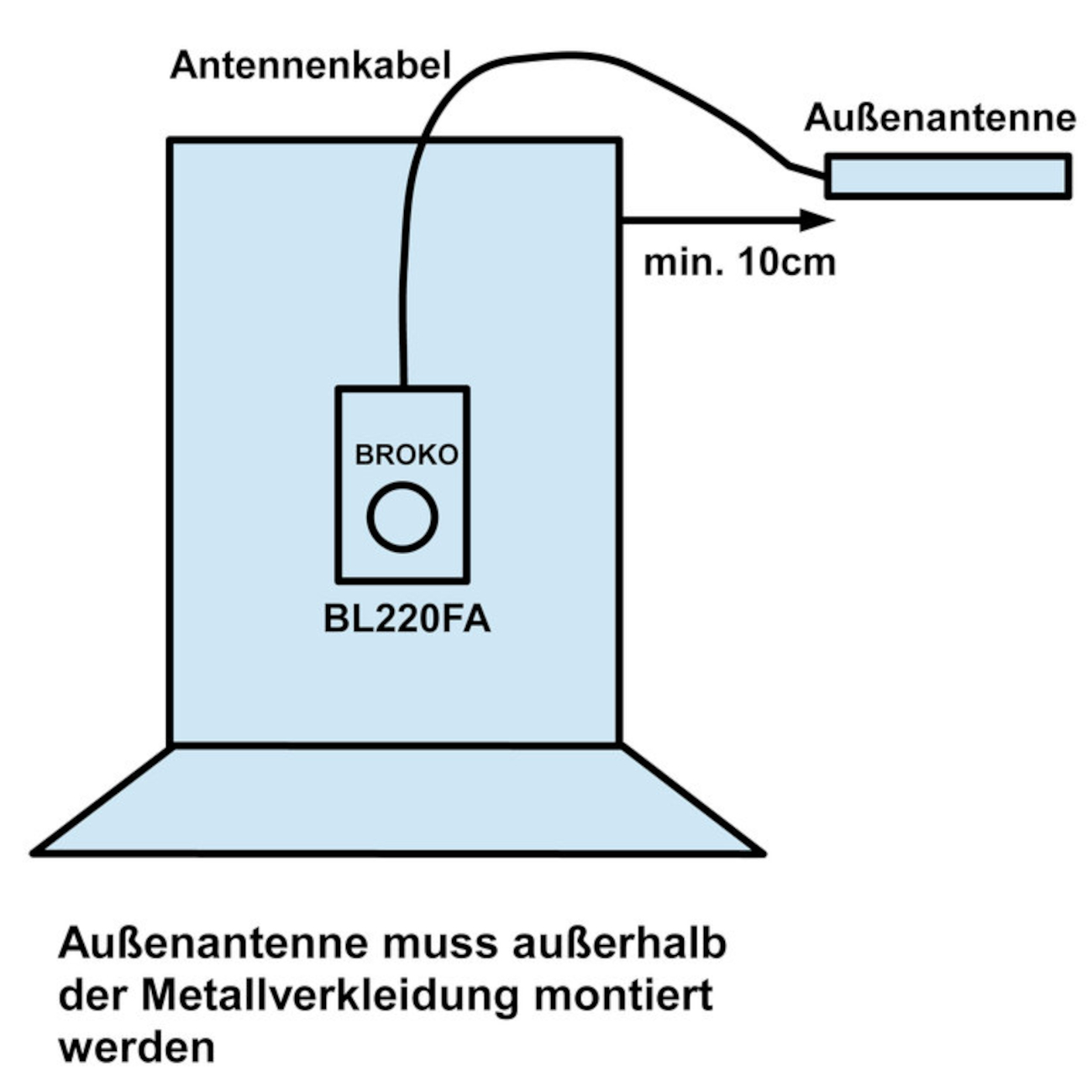 broko_sicherheitsschalter_empfaenger_antenne_montage