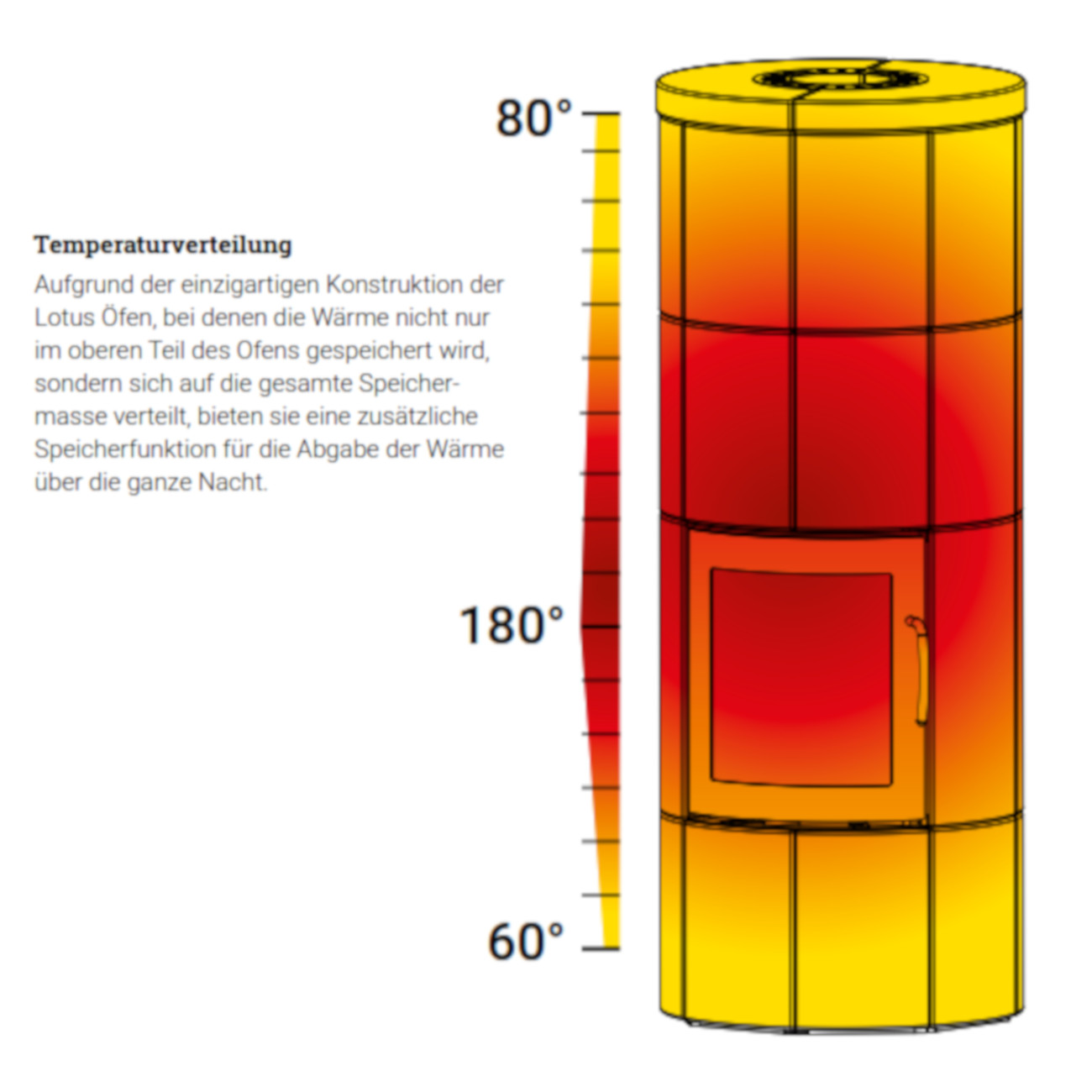 lotus-waermespeicherung