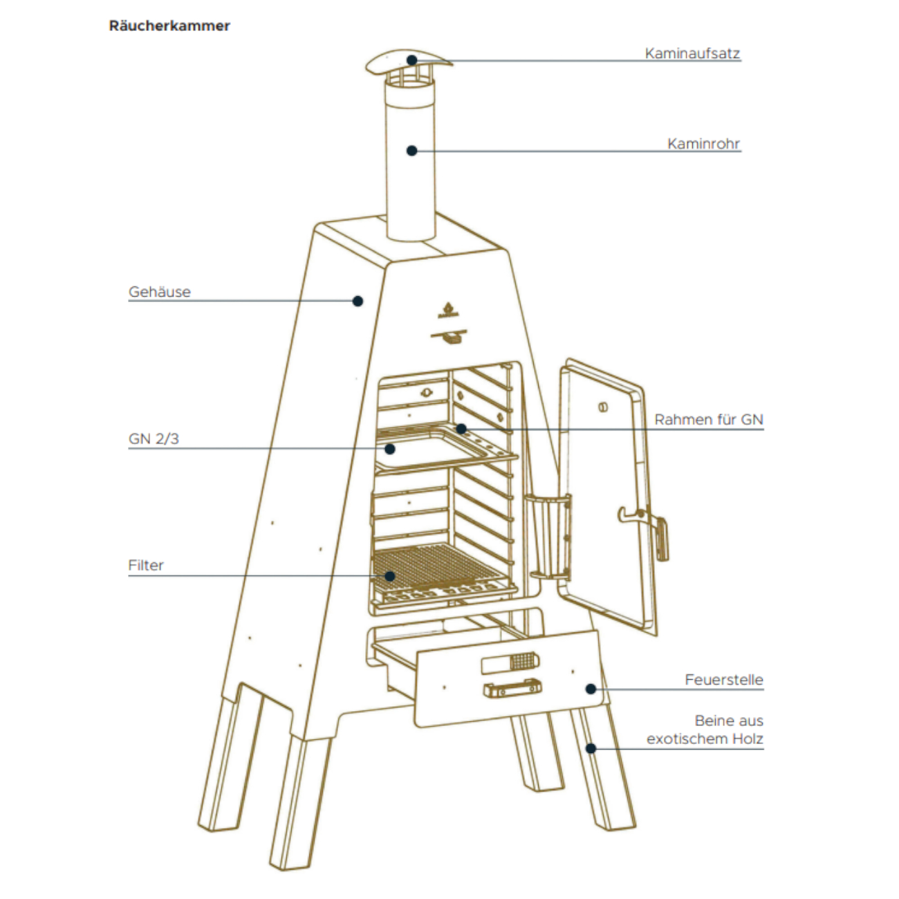 masuria-smoker-r-ucherofen-r-ucherkammer-aufbau1