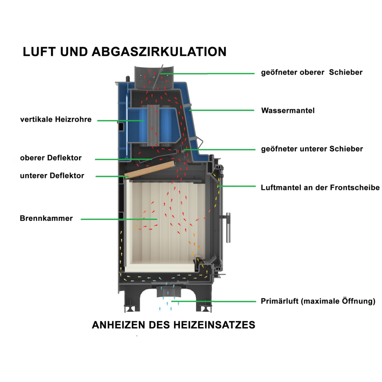 aquario-luftzirkulation-anheizen