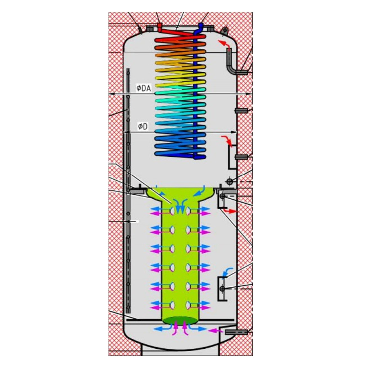 Wärmepumpen Hygiene Schichten Kombispeicher 1500L