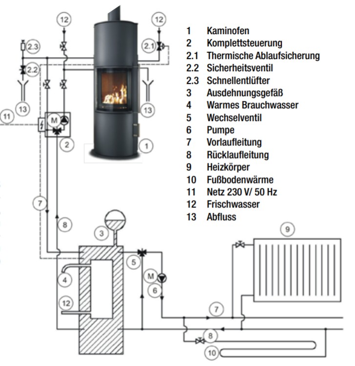 koppe_nexus_aqua_Schema