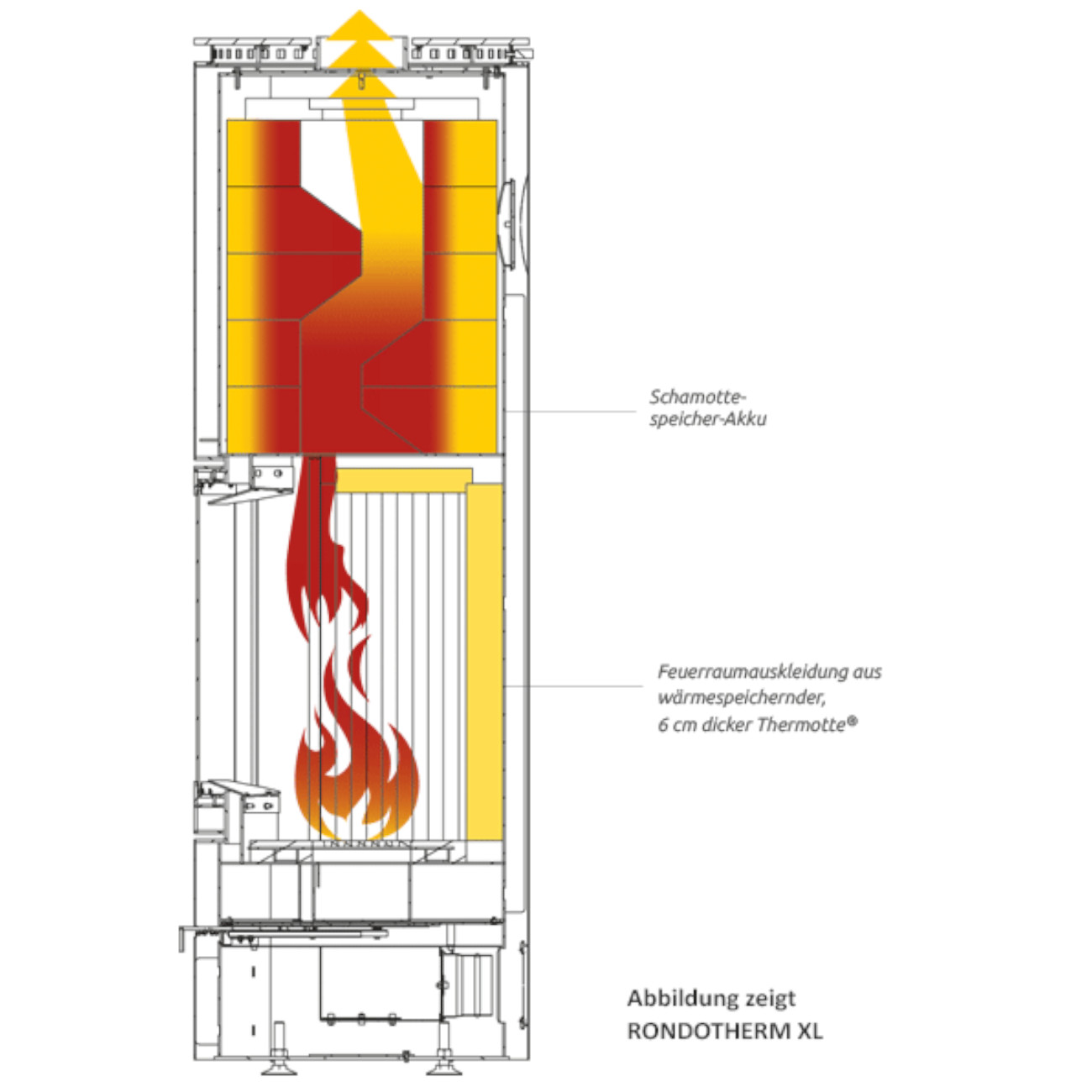 speicherofen-rondotherm-solitherm-thermotte-cera-design