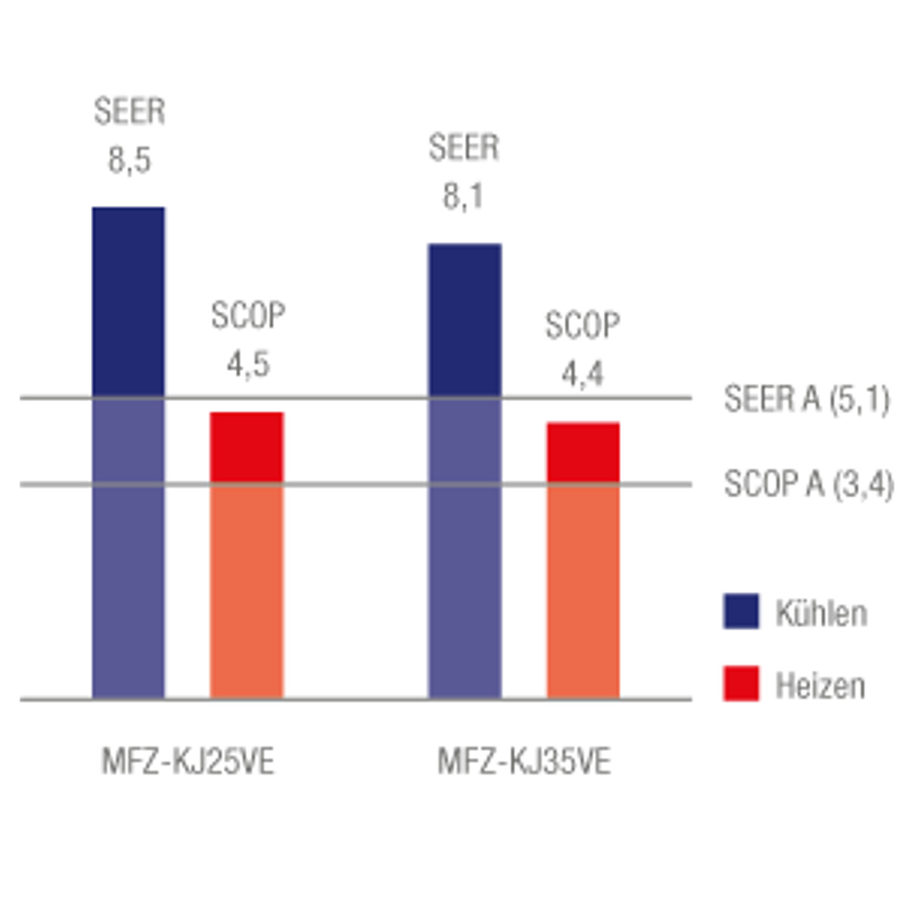 truhenger-t-mfz-kj-SEER
