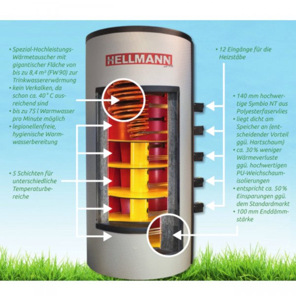 Wärmepumpen 5 Zonen Schichtenspeicher 650l